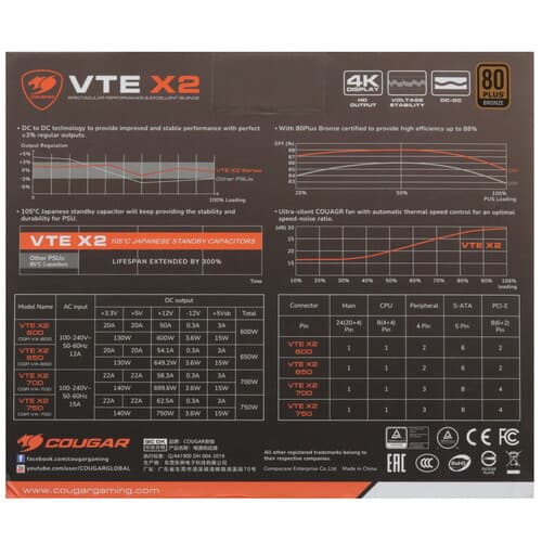 Блок питания Cougar VTE X2 700 [VTE X2 700 BULK] черный thumb 7