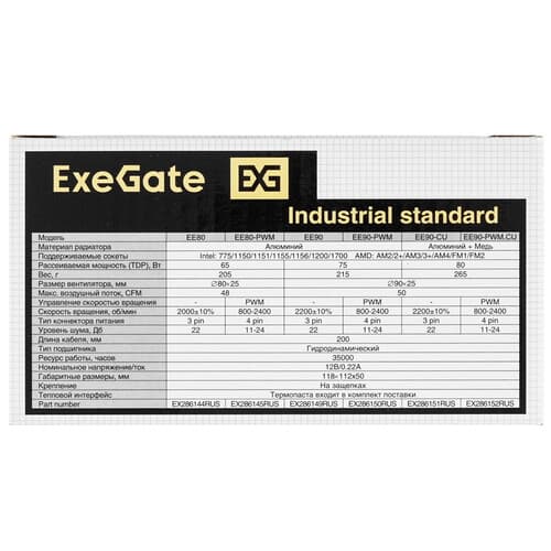 ExeGate Кулер для процессора ExeGate EE80-PWM [EX286145RUS] оранжевый, фото 8